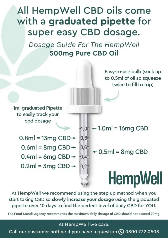 HempWell CBD oil graduated pipette dosage guide for 500mg Pure CBD Oil with clear measurements for easy CBD intake control.