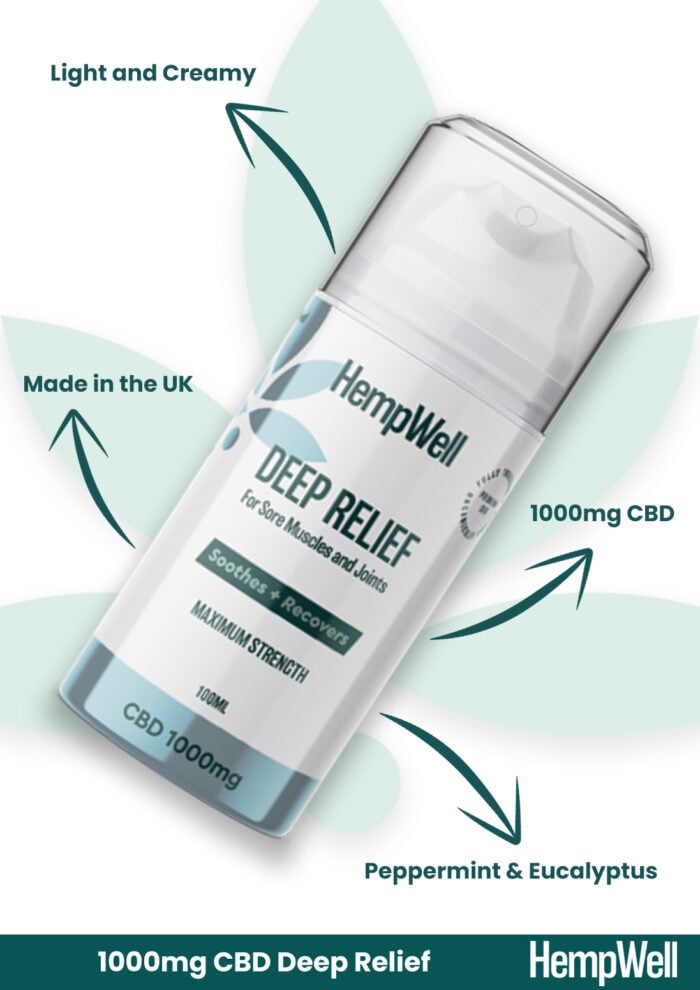 HempWell 1000mg CBD Deep Relief Cream for muscle and joint pain relief.