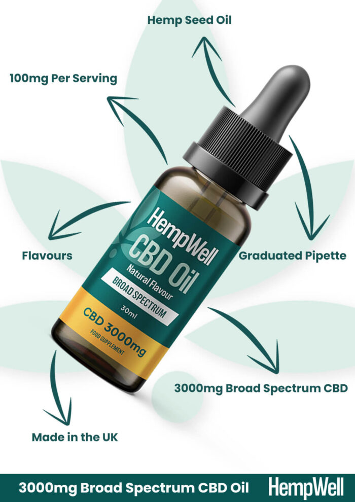 HempWell Broad Spectrum CBD Oil 3000mg Natural flavour bottle with dosage highlights.